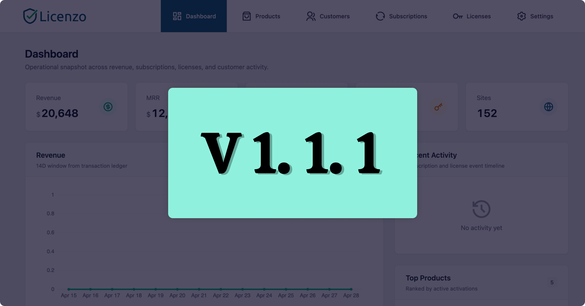Licenzo Update, Release Note, Subscription, EDD
