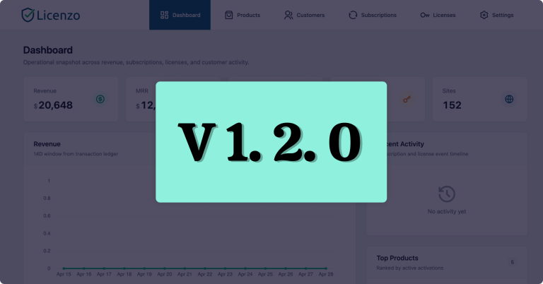 Licenzo 1.2.0 — Automatic WooCommerce Subscription Renewals